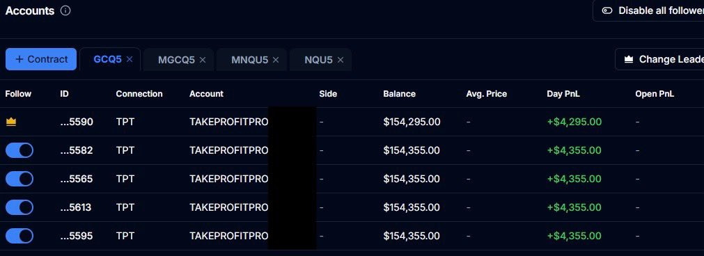 FuturesTrader (@futurestrade101) on Twitter photo Crazy price action today, blown my <a href="/TakeProfitLLC/">TakeProfitTrader</a> pro accounts.
Yesterday I made 4.3k on each account. So close to daily payouts and blown.
#FuturesTrading #NQ_F #ES_F #SPX #SPY $GC #GC_F
<a href="/Tradeify/">Tradeify</a> <a href="/Topstep/">Topstep</a> <a href="/TopstepTV/">TopstepTV</a> <a href="/MyFundedFutures/">MyFundedFutures</a> Crazy price action today, blown my <a href="/TakeProfitLLC/">TakeProfitTrader</a> pro accounts.
Yesterday I made 4.3k on each account. So close to daily payouts and blown.
#FuturesTrading #NQ_F #ES_F #SPX #SPY $GC #GC_F
<a href="/Tradeify/">Tradeify</a> <a href="/Topstep/">Topstep</a> <a href="/TopstepTV/">TopstepTV</a> <a href="/MyFundedFutures/">MyFundedFutures</a>