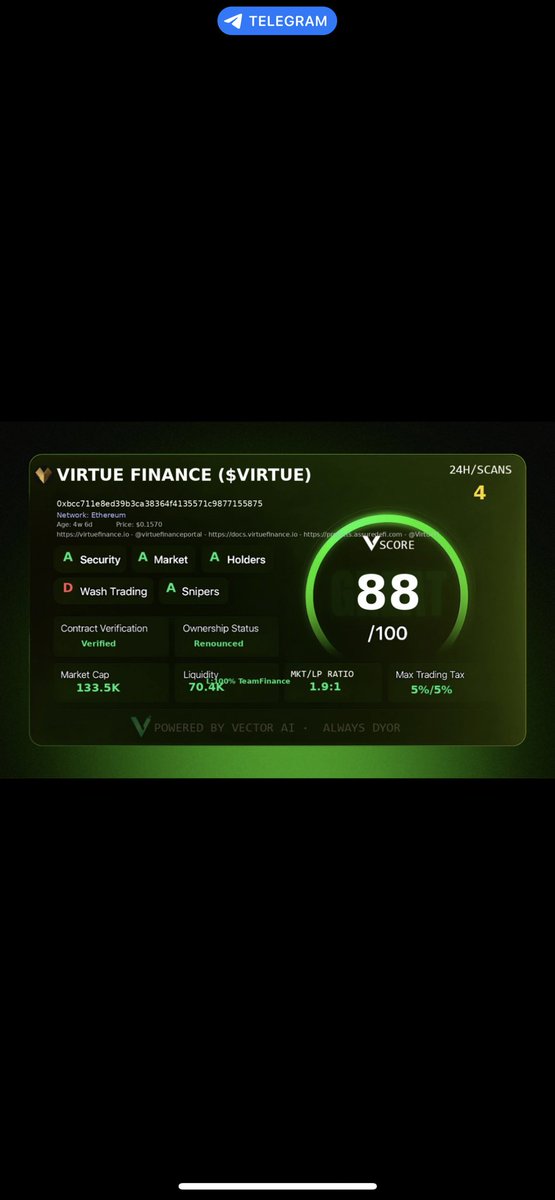tactickletokens's tweet image. $VIRTUE at 150k marketcap 

Could run here chart looks ready 

$VECTOR scan looks good 
#Vectorscore