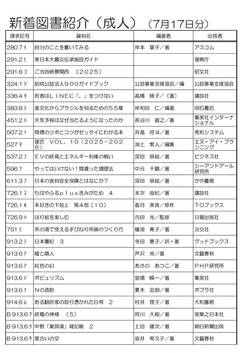 sakurai_library's tweet image. 【新着図書】貸出中の場合は、予約をいれることができます。WebOPACはコチラ↓
lics-saas.nexs-service.jp/sakurai-city/w…
#桜井市立図書館 #新着図書