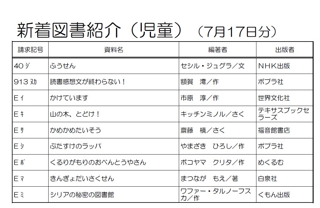 sakurai_library's tweet image. 【新着図書】貸出中の場合は、予約をいれることができます。WebOPACはコチラ↓
lics-saas.nexs-service.jp/sakurai-city/w…
#桜井市立図書館 #新着図書