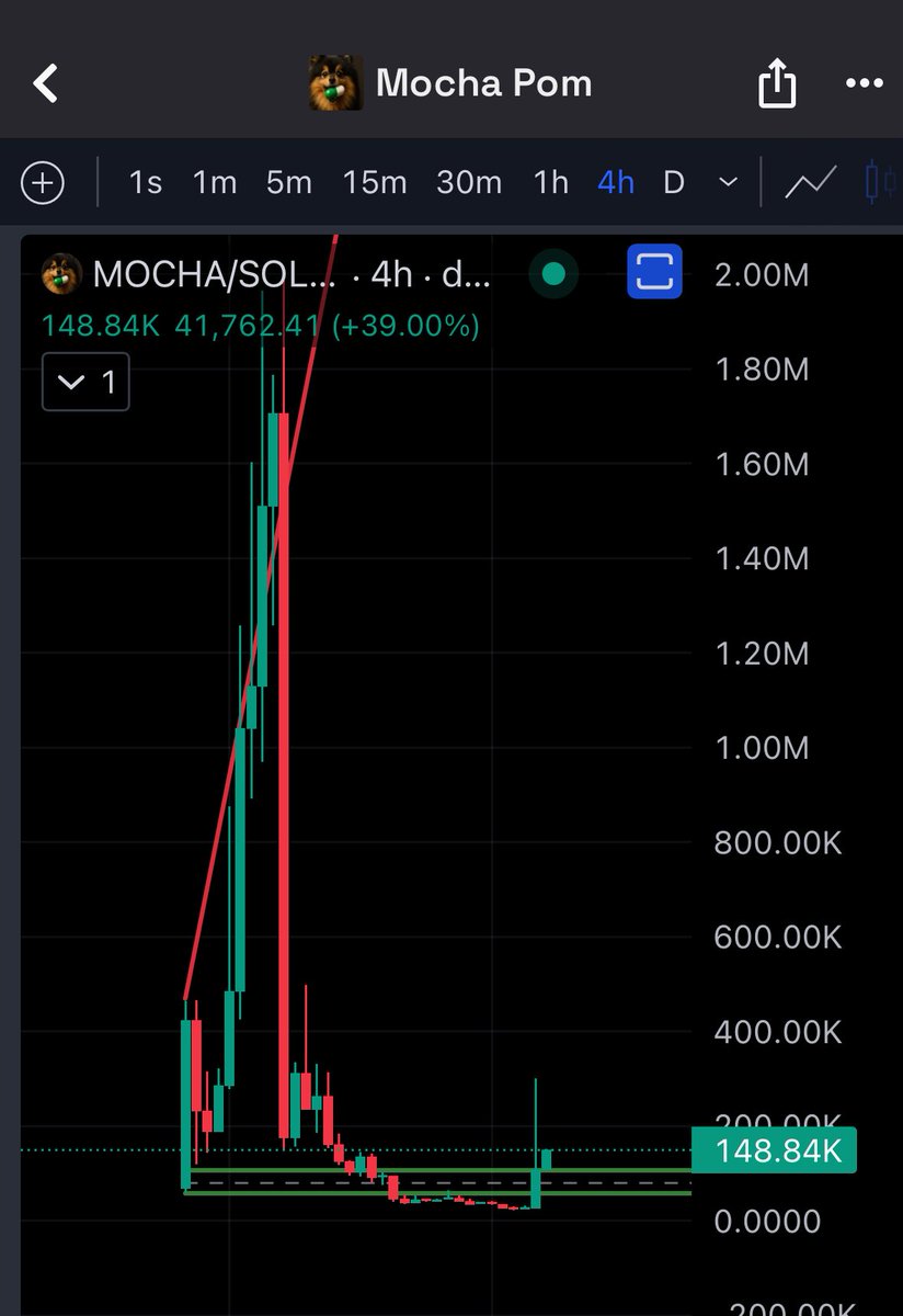 HookedOnMEME's tweet photo. $mocha what’s going on? https://t.co/23xJlKAe9U