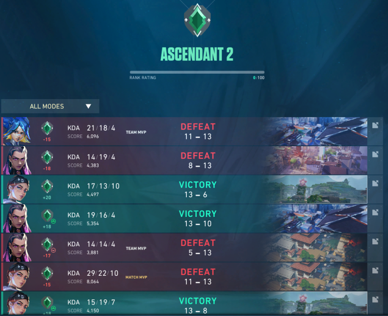 ascendant XDSDDDDDDDD