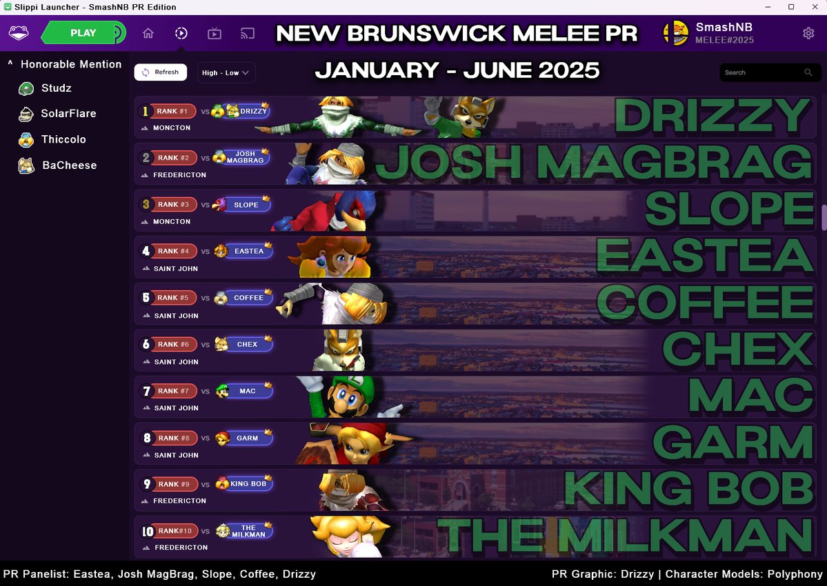 SmashNB's tweet image. SmashNB Melee Power Rankings (January 1 - June 30, 2025) SmashNB x Slippi Edition
1st: Drizzy
2nd: Josh MagBrag
3rd: Slope
4th: Eastea
5th: Coffee
6th: Chex
7th: Mac
8th: GARM
9th: King Bob
10th: TheMilkMan
HM:
- Studz
- SolarFlare
- Thiccolo
- BaCheese