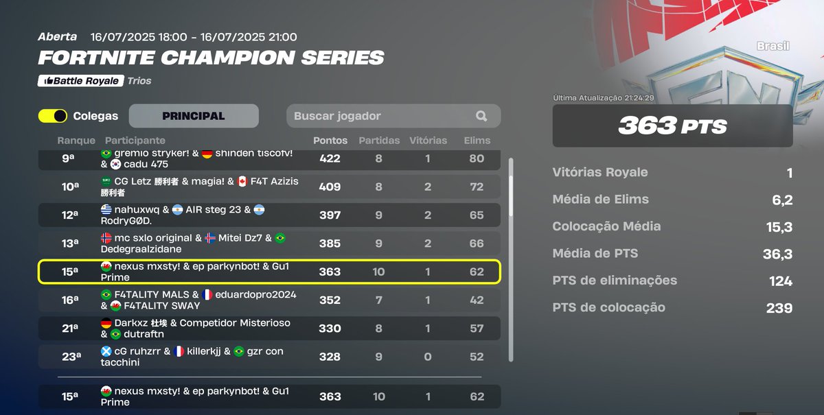 top 15 day 1 w/<a href="/Parkynfn/">Parkyn</a> <a href="/gu1prime/">Gu1 Prime</a> 

tudo em live e amanha tbm 🤠