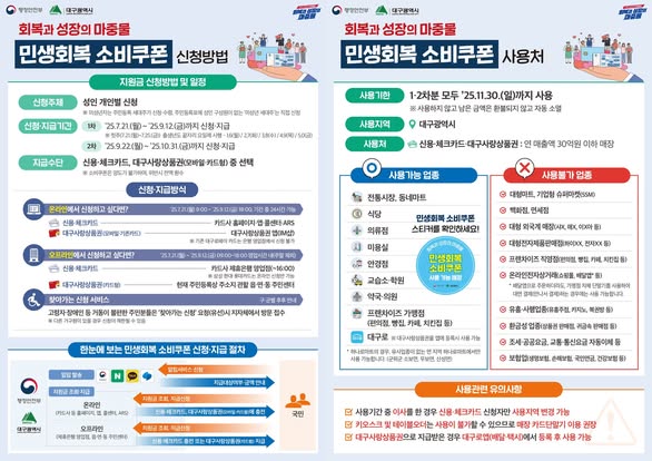 "회복과 성장의 마중물"
[💳 대구시 민생회복 소비쿠폰 지급 안내]
소상공인을 살리고! 시민의 지갑도 살리는!
2025 민생회복 소비쿠폰, 지금 신청하세요:)