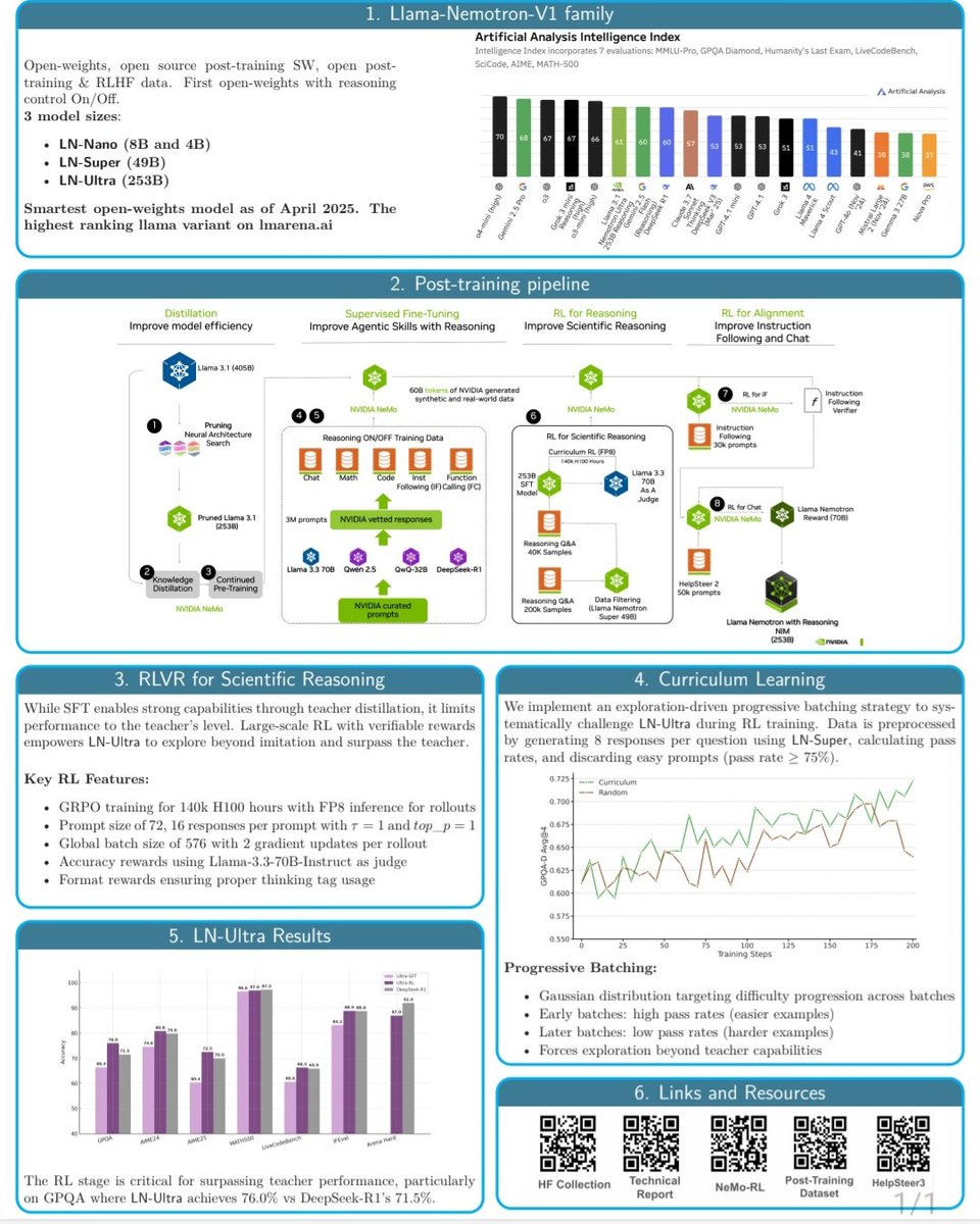 kuchaev's tweet image. ✈️ to ICML workshops to talk about the first open-weight model that outsmarted original DS-R1 on AA index. Happy to chat all things post-training and AI in general. (The poster is EXAIT workshop this Saturday)