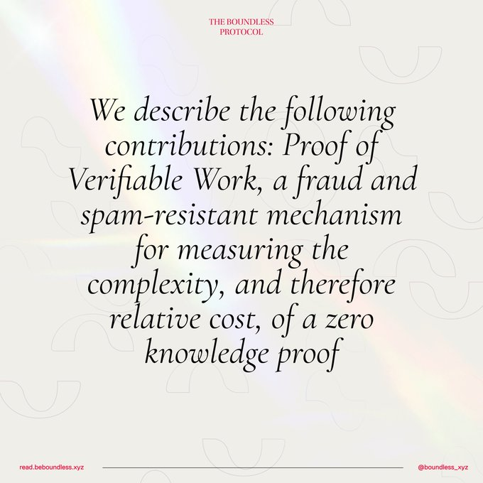 wangdaniu2022's tweet photo. I just have read the @boundlesshq whitepaper.  The Proof of Read is below:  
We propose Boundless, a decentralized market, aggregation, and smart contract settlement protocol designed to scale ZK-powered verifiable compute for every chain. https://t.co/6RE76cDLvl