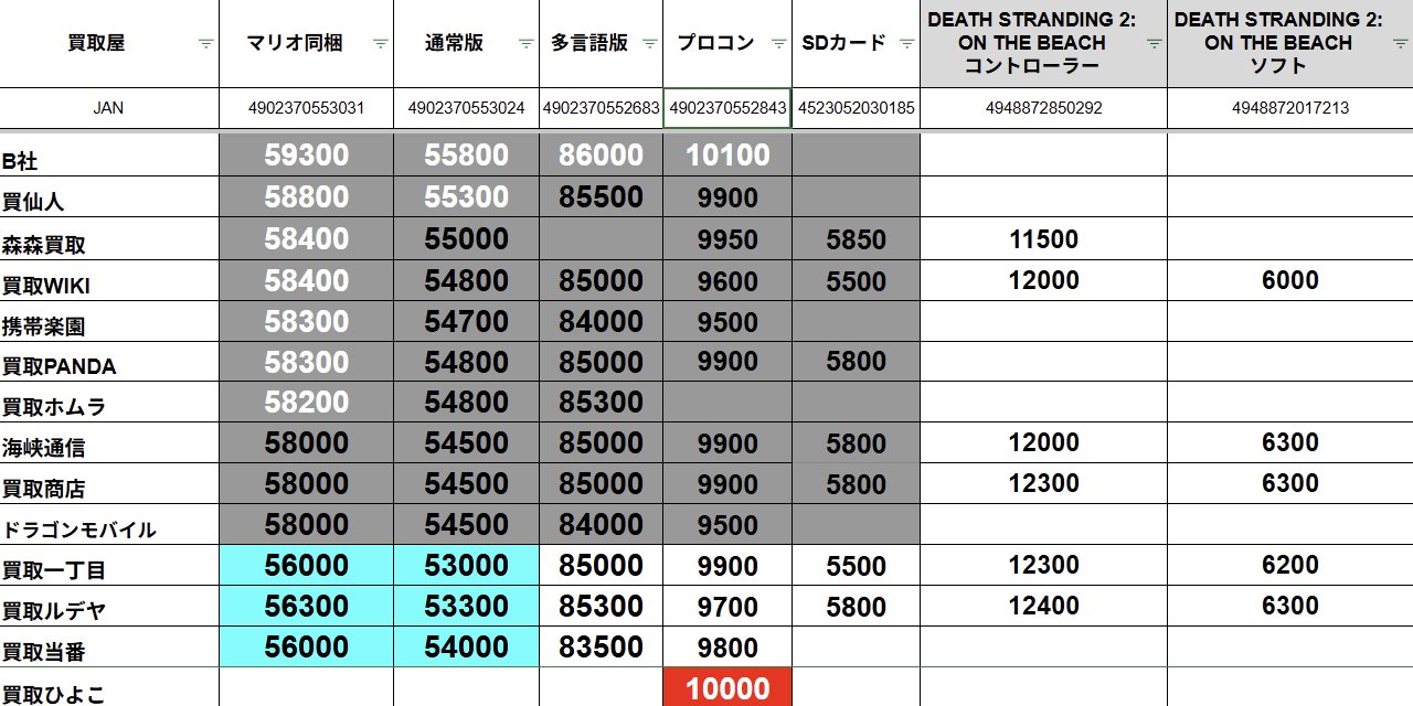 Switch 2 買取News on X: 