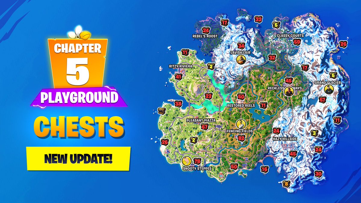 gridycreative's tweet image. NEW "CHAPTER 5 PLAYGROUND" UPDATE!! 🔥

📋 Patch Notes:
• Added all 1238 chests &amp;amp; 1373 ammo boxes
• Added New Items in Loot Vault &amp;amp; More!

Play it Now! 🏝 9771-3250-9330

💬 · ♻️ · ❤️ are appreciated!
#Fortnite #FortniteCreative #FortniteBR #FortniteChapter5 #Fortnitenews #UEFN