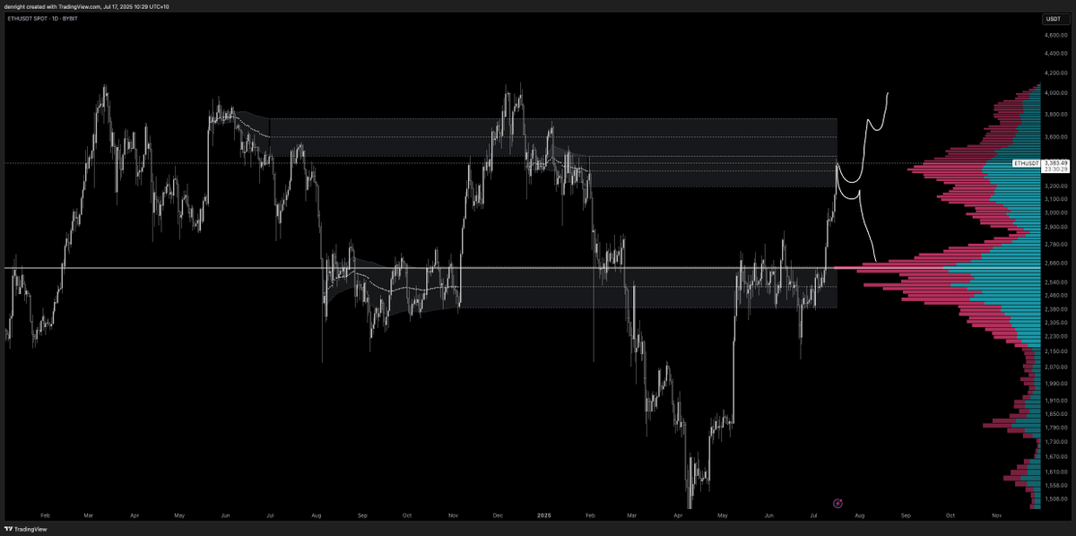 ETH scenarios in mind