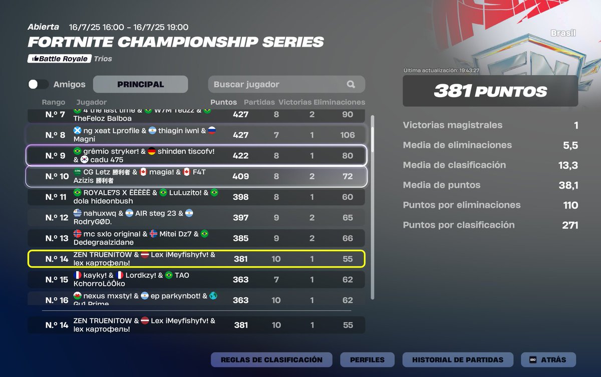 14th FNCS DAY 1 <a href="/Potatito7/">+</a> @truenitowfv 
<a href="/LexCorpTeamGG/">Lex Corp Team</a>