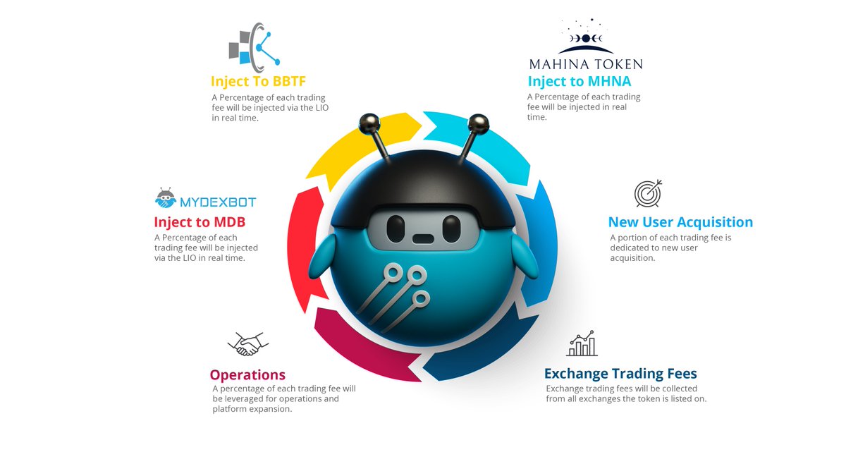 Post 1: What happens when a user wins on the MDB platform.