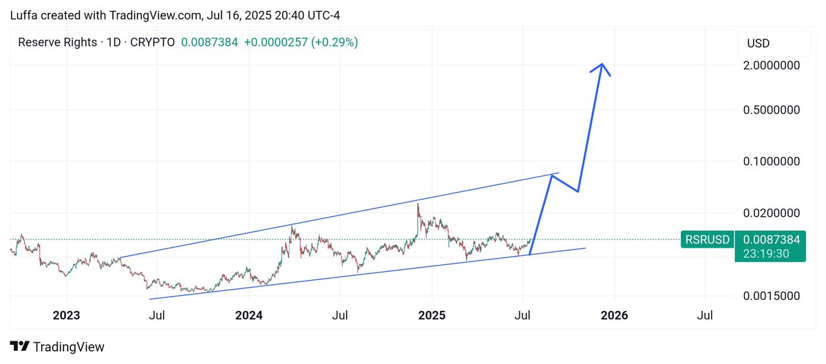xrp_papi【X】/ rsr maxi ®️ tweet media