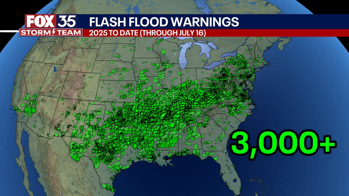 NbergWX's tweet photo. WOW! Year of of rain clearly. Sadly so many major destructive flash floods from east Texas to west Kentucky to New Jersey. 2025 now has the MOST ever FLASH FLOOD WARNINGS issued year to date on record in the history of the NWS, with nearly 3,100 of them. https://t.co/WsfiTOXqM7