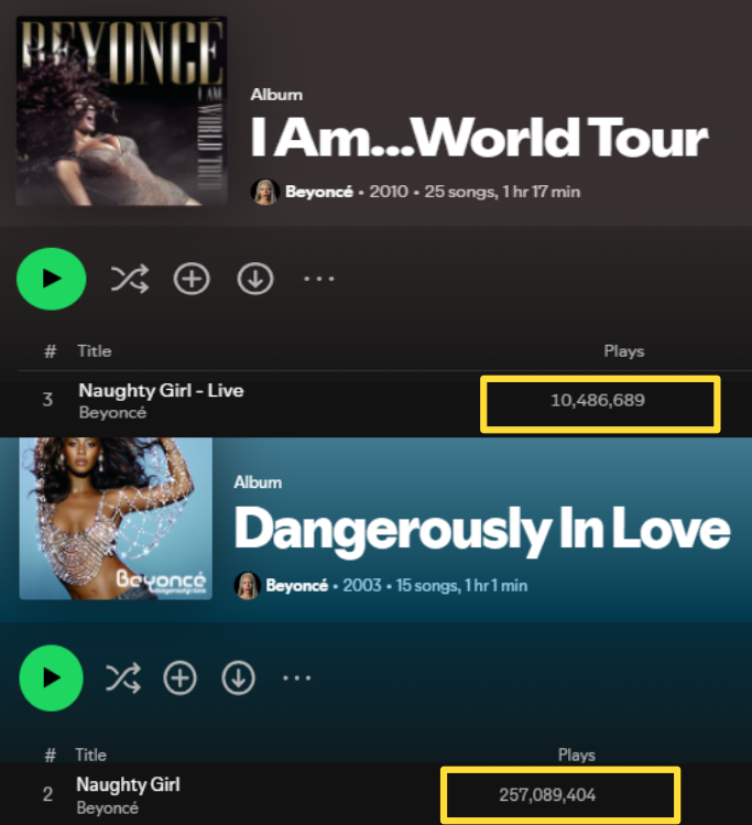 CrzdNem's tweet photo. REMINDER: OG studio vers. songs won't combine w/ #PTD_ON_STAGE_LIVE tracks on stream svcs!

We've 22 album tracks + NR/global songs to stream. Adding OG covers hoping they'll stack—they won't—could lower our live album debut +🌍#'s.

Be mindful when making or using playlists!