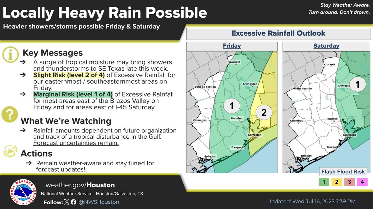 NWSHouston's tweet image. We're still keeping an eye on the northern Gulf for tropical development. Forecast remains unchanged, with a 40% chance of tropical formation. Regardless of development, heavier rains/storms are still possible for Friday. Stay tunned for additional updates. #TXwx #HOUwx