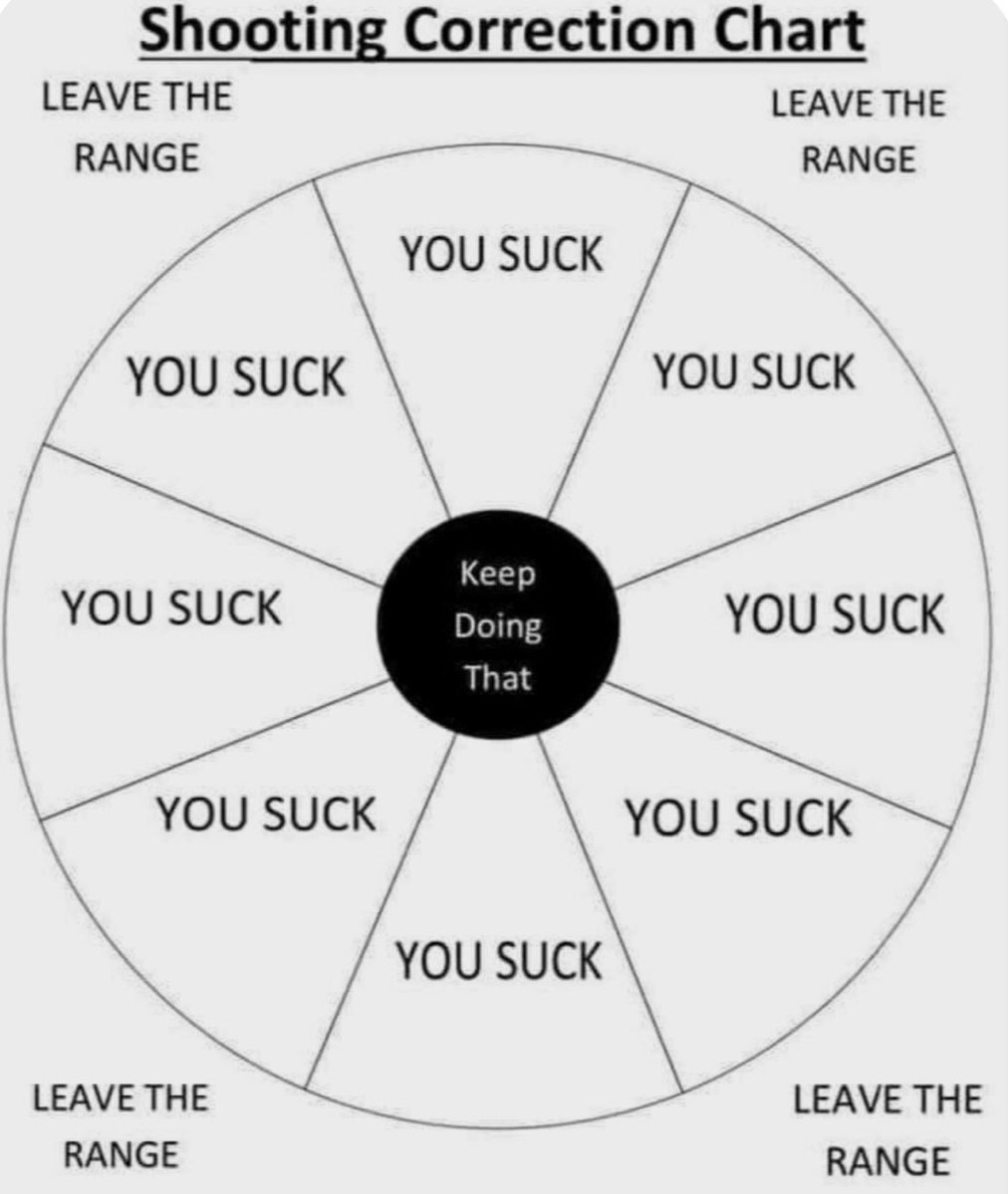 Defundmedianow's tweet image. When I’m at the shooting range, I use this as my target. It keeps me motivated! 😂