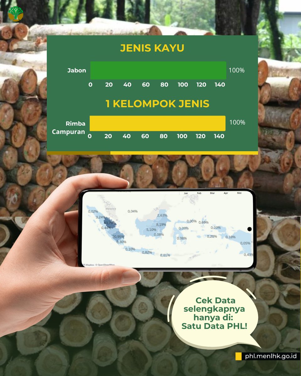 DitjenPHL's tweet photo. #SobatRimba, ini dia Data Produksi Kayu Bulat Jabon tahun per Juni 2025! #HutanLestari #KayuBulat #Jabon #Kemenhut #DitjenPHL #SatuDataPHL #SobatRimba https://t.co/laMXbOM6h0