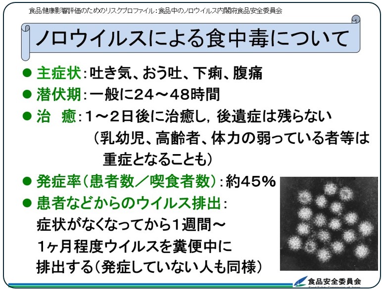 FSCJ_PR's tweet image. ノロウイルス食中毒の報告は夏も多いです。ノロウイルスの感染経路は多岐に渡ります。特に食材を扱う方は食中毒を防ぐための対策が重要です。食品安全委員会ではノロウイルスによる食中毒を防ぐために様々な情報を提供していますので、是非ご活用ください。
fsc.go.jp/sonota/e1_noro…