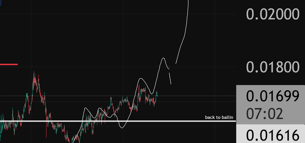 Notofworks7's tweet photo. $jasmy really need to grind slowly up here....if we see this, it could be blast off...patience... but remember a slow climb is butter for the MM's... do nothing but observe https://t.co/N4Xu4qqUyB