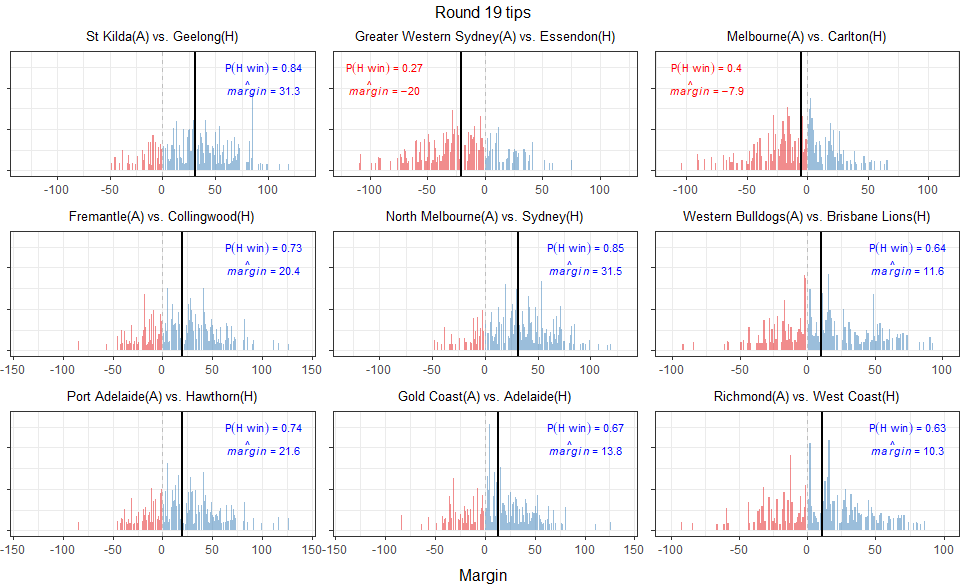 david_carey1's tweet image. Round 19 tips