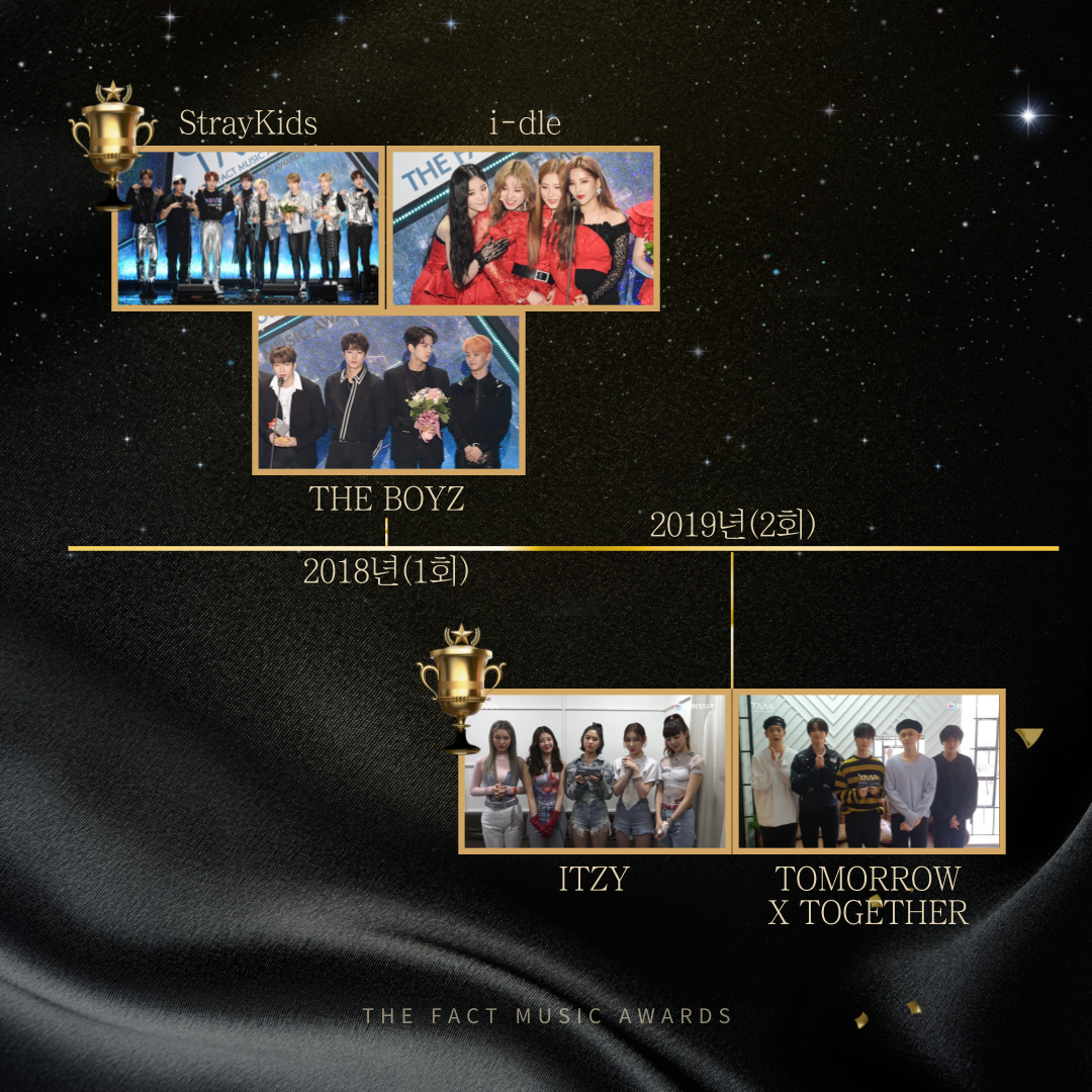 thefact_TMA's tweet image. 🔍 [#TMA 돋보기]

더팩트 뮤직 어워즈
역대 넥스트리더 수상자

&apos;2025 더팩트 뮤직 어워즈&apos;
넥스트리더를 수상하게 될 아티스트는?
fannstar.tf.co.kr

#더팩트뮤직어워즈 #더팩트 #팬앤스타 #FANNSTAR