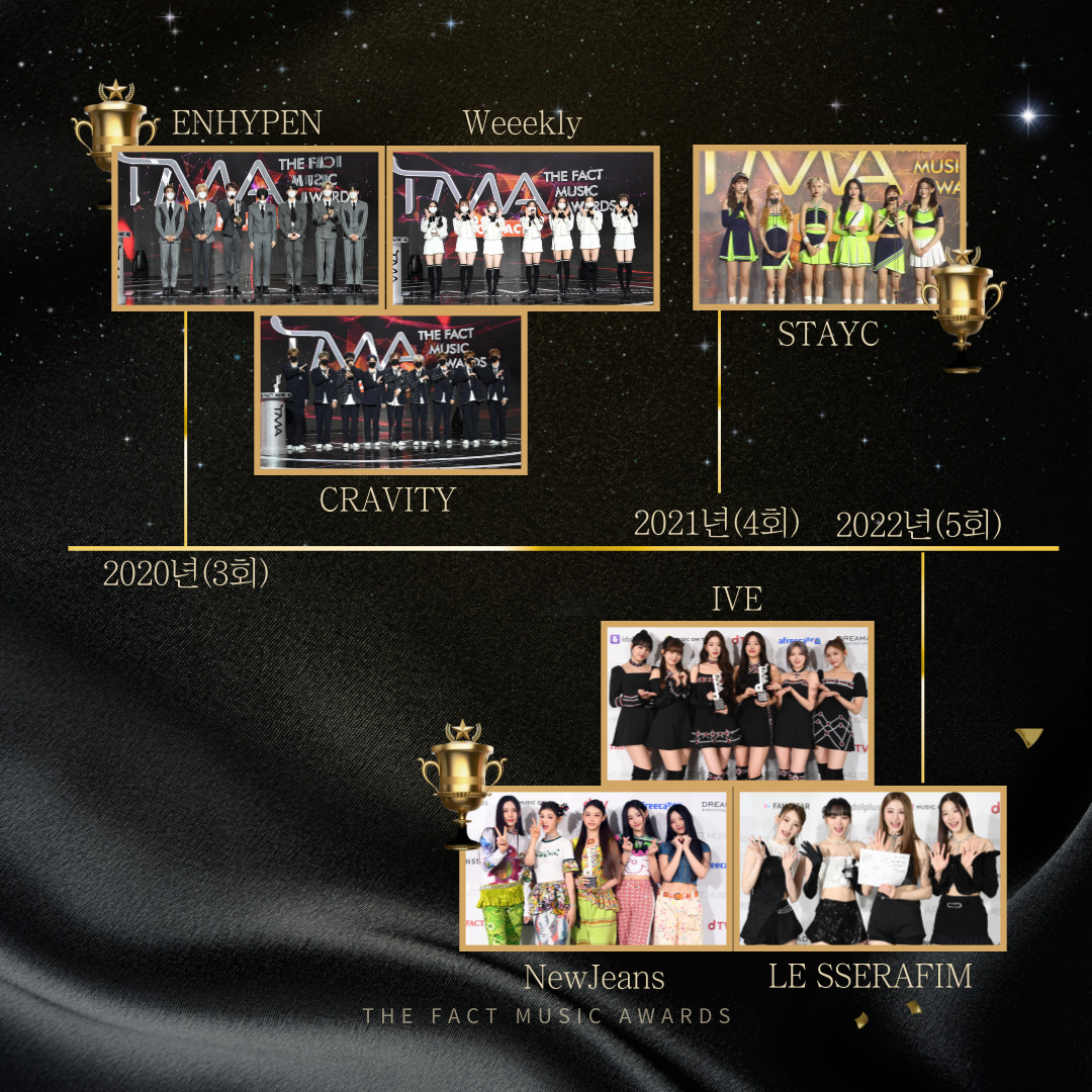 thefact_TMA's tweet image. 🔍 [#TMA 돋보기]

더팩트 뮤직 어워즈
역대 넥스트리더 수상자

&apos;2025 더팩트 뮤직 어워즈&apos;
넥스트리더를 수상하게 될 아티스트는?
fannstar.tf.co.kr

#더팩트뮤직어워즈 #더팩트 #팬앤스타 #FANNSTAR