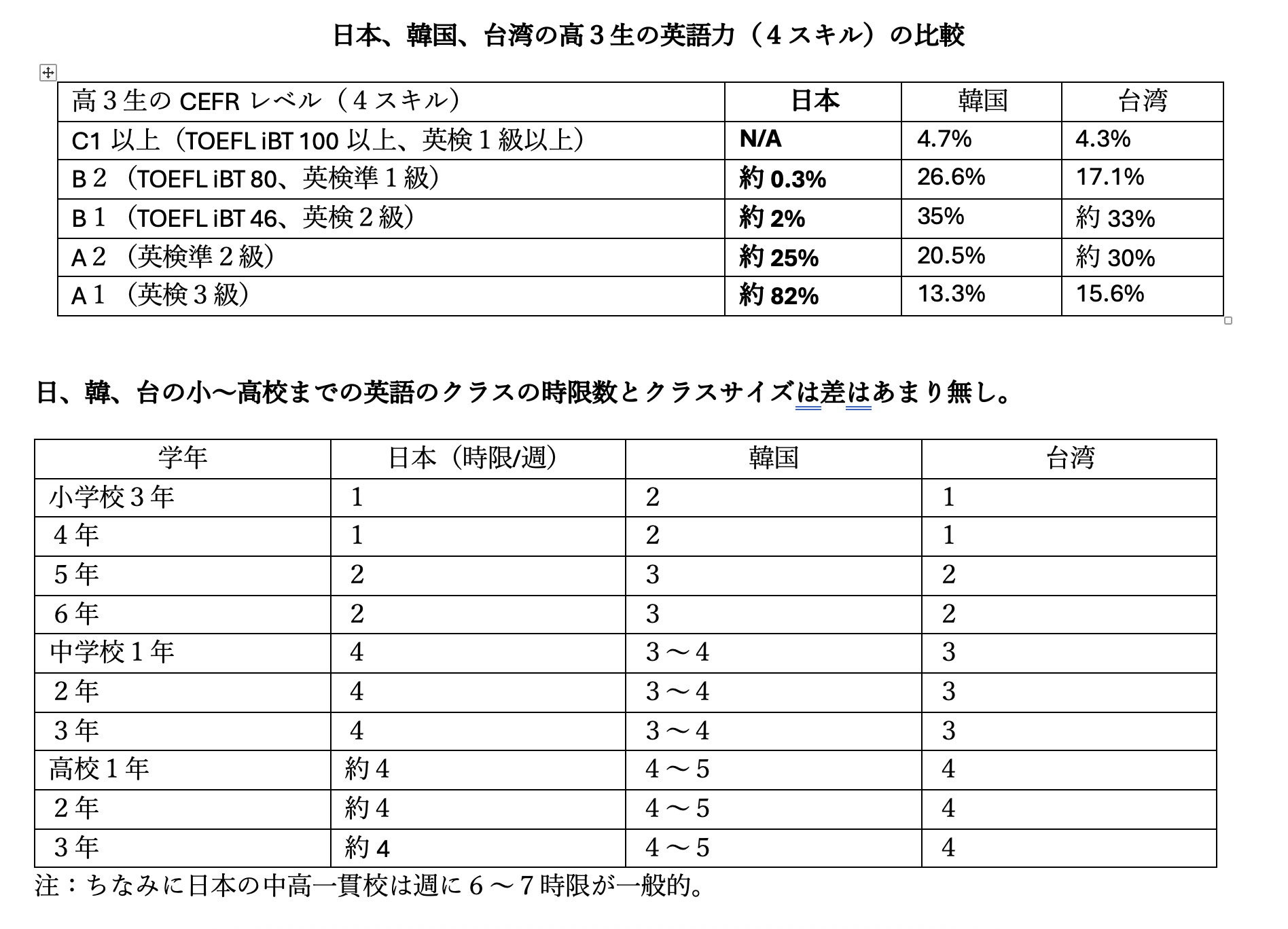 英語一日一課 510epzUjW0L.jpg