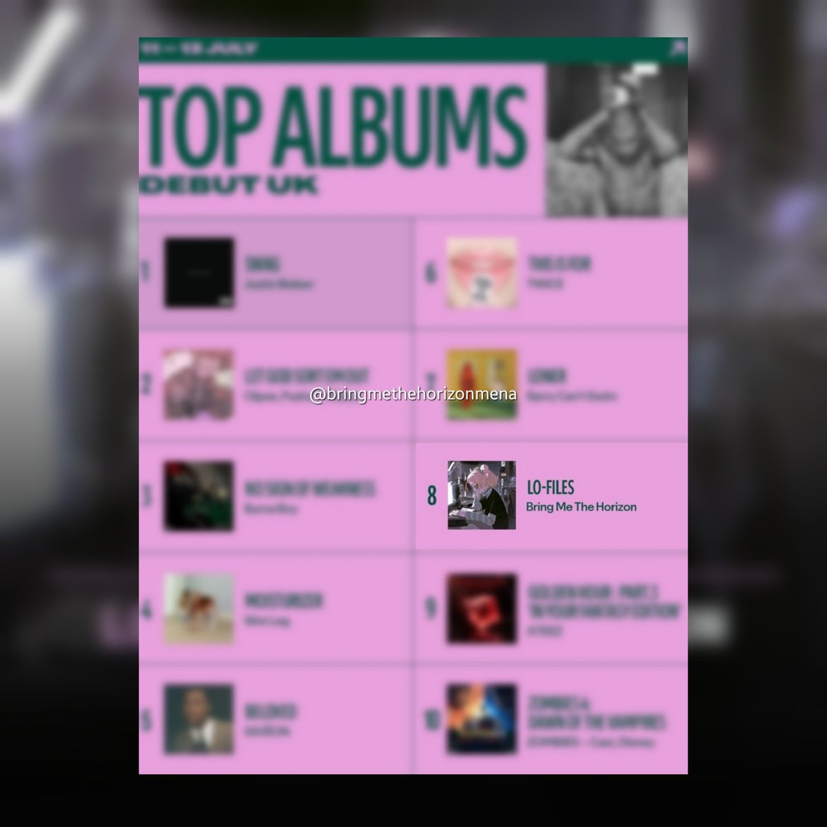 bmthmena's tweet photo. Okayy ๐๐ค๐ฅ
Follow @bmthmena for more BMTH content ๐
pic via @spotifyuk ๐ค
#bmth #bringmethehorizon #lofiles #UK #bmthtwt #charts #spotifyuk #spotify @bmthofficial
do you think UK lads are streaming lo-files the most ๐โ๏ธ https://t.co/ysKO6NcsjW