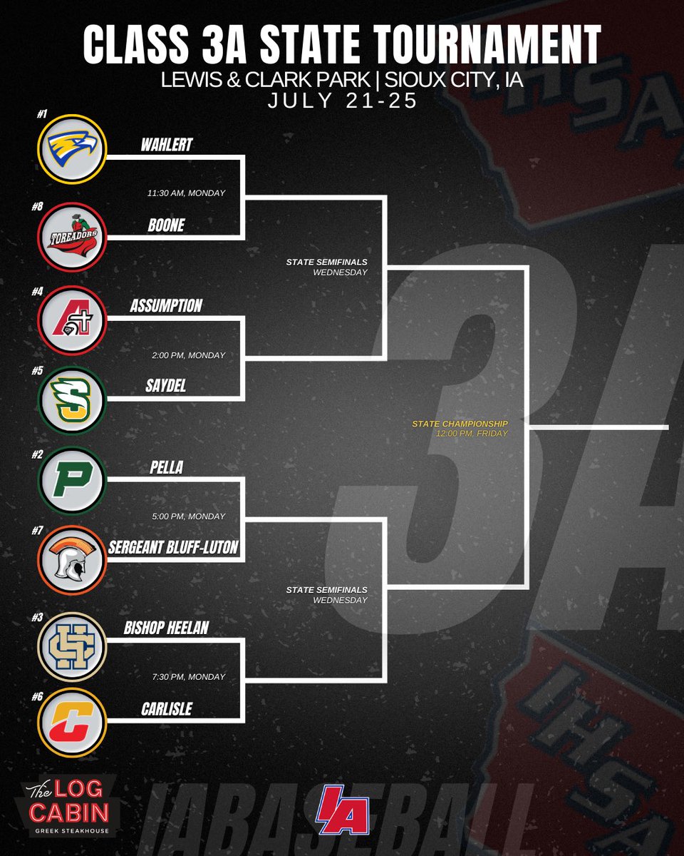 Here’s a visual on next week’s Class 3A state tournament bracket 🔥 

#IAbaseball X #iahsbsb