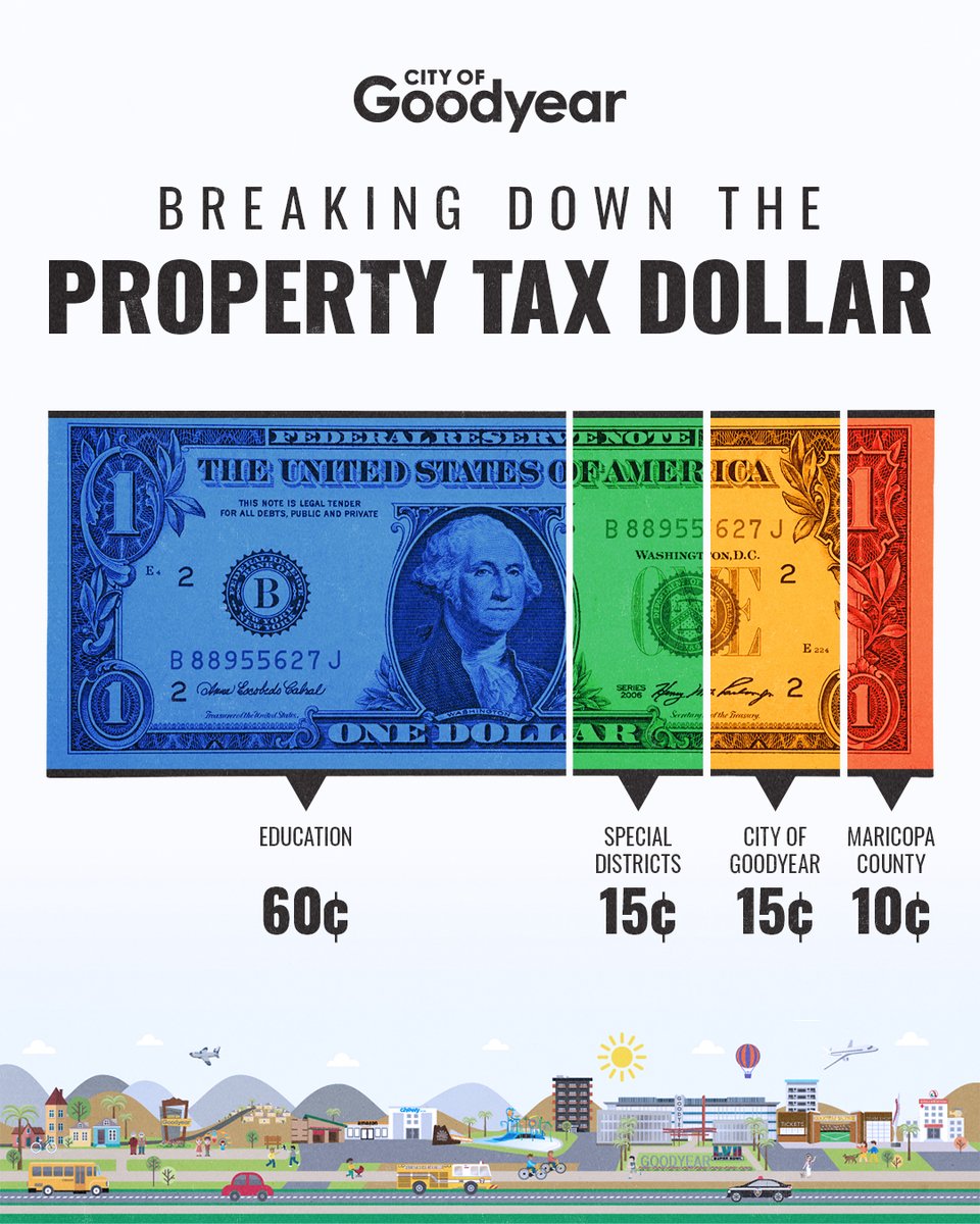 GoodyearAZGov's tweet image. View a breakdown of the city&apos;s newest budget at goodyearaz.gov/InFocus.