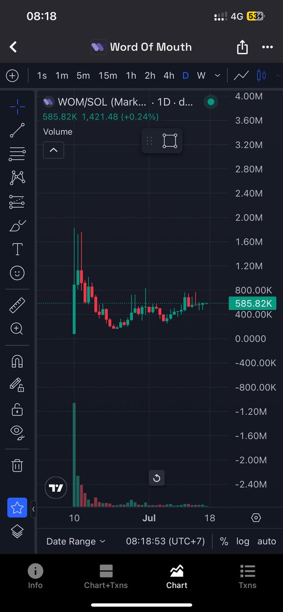 $wom tôi đợi bạn trong tương lại 😁