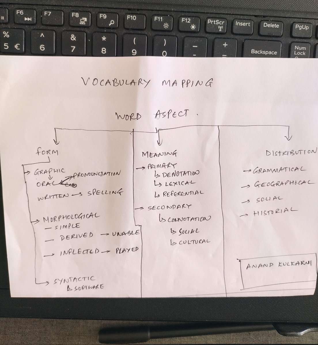 researchanand's tweet image. Use this tone with AI and see how it behaves.

Get surprised by using this working on non technical work.

#analysiswithanand