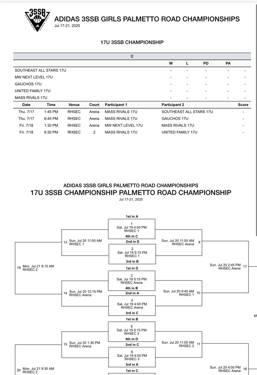 LadyRivals's tweet image. It’s all been leading  up to this week in Rock HIll SC.  17 #3SSB on the road for the Adidas @3SSBGCircuit Championship.  @NEPSGBCA @IAMCoachU1 @ELITEisEARNED @JrAllStarBB @sportslifetalk @nehoopjournal @PGHNewEngland  @RivalsNation  #WeAre///