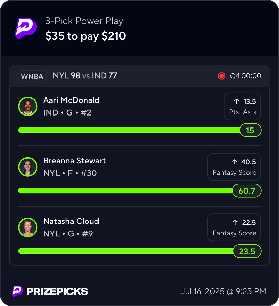 BANGGG 6x CASH 💰

7.5x if you took the boost 😉