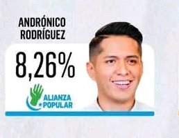 Andrónico, de quien se decía que Evo preparaba para ser su "sucesor", jamás aprendió la lección número 1 de su maestro: escapar de todos los debates y preguntas de la prensa. Su total desconocimiento de economía y  problemas de inseguridad quedaron expuestos. Cae al cuarto puesto