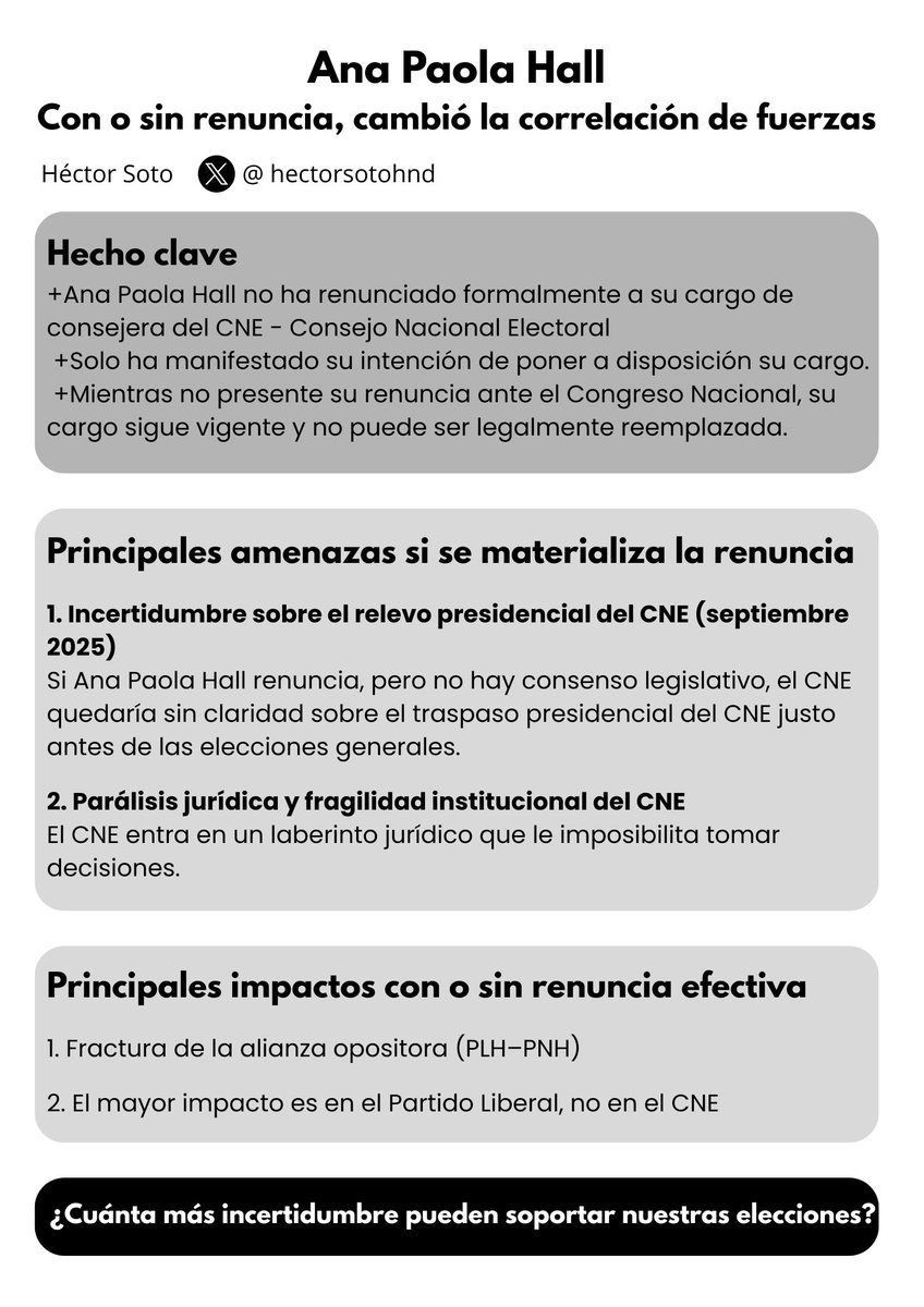 Ana Paola Hall: Con o sin renuncia, cambió la correlación de fuerzas

#CNE #Honduras #Renuncia