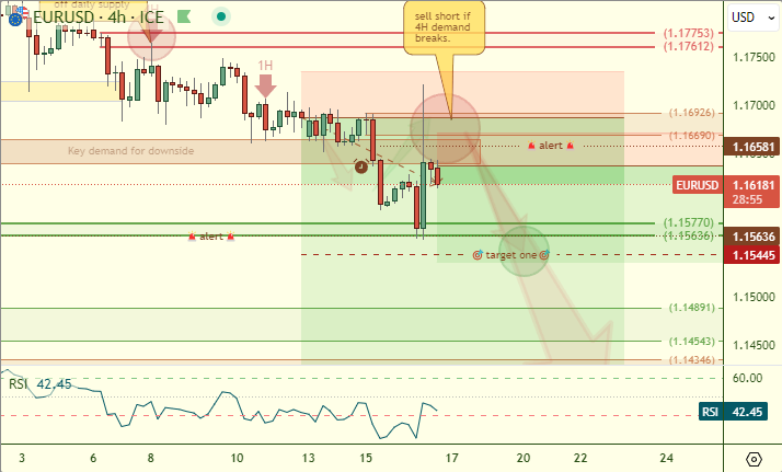 📉 $EURUSD Update
After a dramatic drop/rally today, price has finally settled - and it’s doing so at a critical level.

🧠 A few days ago, price sliced through a key zone with force, and the origin of that drop was much higher up on the chart.

📈 This retracement has now