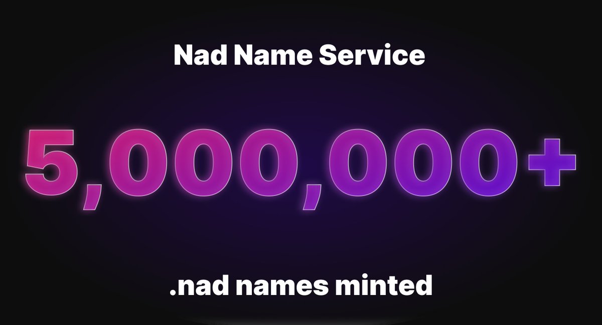 NadDomains's tweet image. We’ve reached 5 million .nad names on the Monad testnet!
To celebrate this milestone, retweet and drop your .nad name below for a surprise 👀
gmo.nad