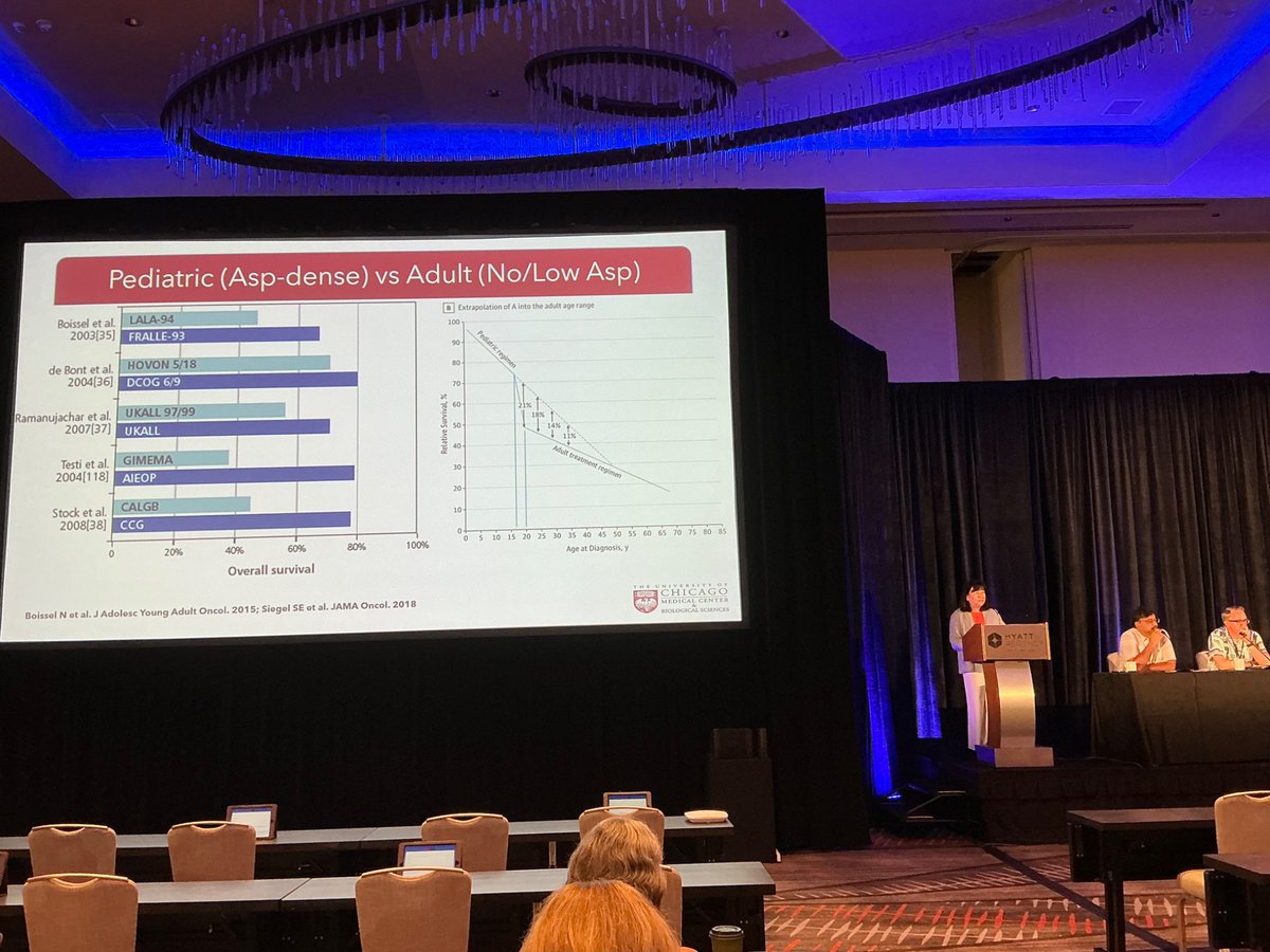 joleukemologist's tweet image. 💥 Let’s talk B-ALL! 💬🧠
Our expert panel just crushed it discussing some 🔥 topics: #2025PPLC #Leusm #ALLIn 🩸✨💥
👦 Importance of Pediatric-inspired regimens in adults 👶
🚗🎯CAR-T: tackling resistance & redefining its role in the modern playbook
🧠 CNS disease in ALL!…