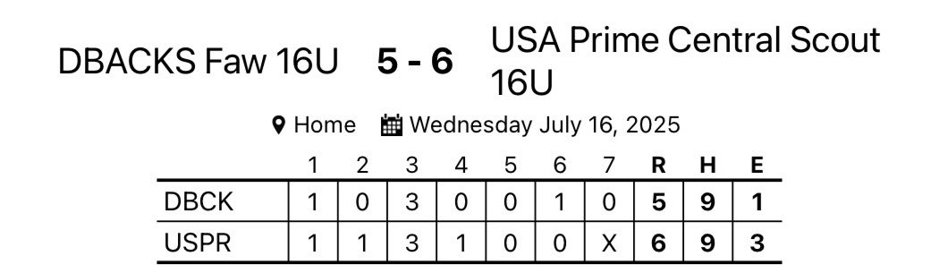 USA Prime Central Scout 2027 (16u) (@usaprimescout27) on Twitter photo Off to a 2-0 start <a href="/Bullpenevents/">Bullpen Tournaments</a> ABC.
GM 1: <a href="/GabeKuerzi/">Gabriel Kuerzi 2027</a> 2-4, 5RBI
<a href="/BrilynHagan/">Brilyn Hagan</a> 2-2, 3R
<a href="/tannerziegler27/">Tanner Ziegler</a> 2-3, 3RBI
<a href="/KeetonK10/">Keeton Kleinhenz</a> 5IP, W, 1ER
GM 2: <a href="/BrilynHagan/">Brilyn Hagan</a> 2-3, 3B
<a href="/ElijahDock777/">Elijah Dockery</a> 2-3, 2B
<a href="/BAbrahamson2026/">Bryce Abrahamson</a> 3.2IP, 0ER, 3Ks and the save.
<a href="/jacksonwhite_17/">Jackson White</a> <a href="/USAPRIMEKY/">USA Prime Central</a> Off to a 2-0 start <a href="/Bullpenevents/">Bullpen Tournaments</a> ABC.
GM 1: <a href="/GabeKuerzi/">Gabriel Kuerzi 2027</a> 2-4, 5RBI
<a href="/BrilynHagan/">Brilyn Hagan</a> 2-2, 3R
<a href="/tannerziegler27/">Tanner Ziegler</a> 2-3, 3RBI
<a href="/KeetonK10/">Keeton Kleinhenz</a> 5IP, W, 1ER
GM 2: <a href="/BrilynHagan/">Brilyn Hagan</a> 2-3, 3B
<a href="/ElijahDock777/">Elijah Dockery</a> 2-3, 2B
<a href="/BAbrahamson2026/">Bryce Abrahamson</a> 3.2IP, 0ER, 3Ks and the save.
<a href="/jacksonwhite_17/">Jackson White</a> <a href="/USAPRIMEKY/">USA Prime Central</a>