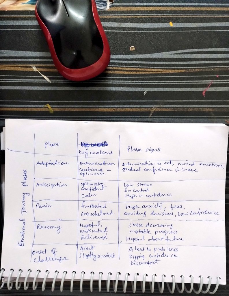 researchanand's tweet image. Emotional journey - 
The destination isn&apos;t always clear, but the journey itself is what defines us, revealing layers we never knew we carried, and strength we never expected.

What&apos;s your current &quot;Emotional&quot; status?

#analysiswithanand