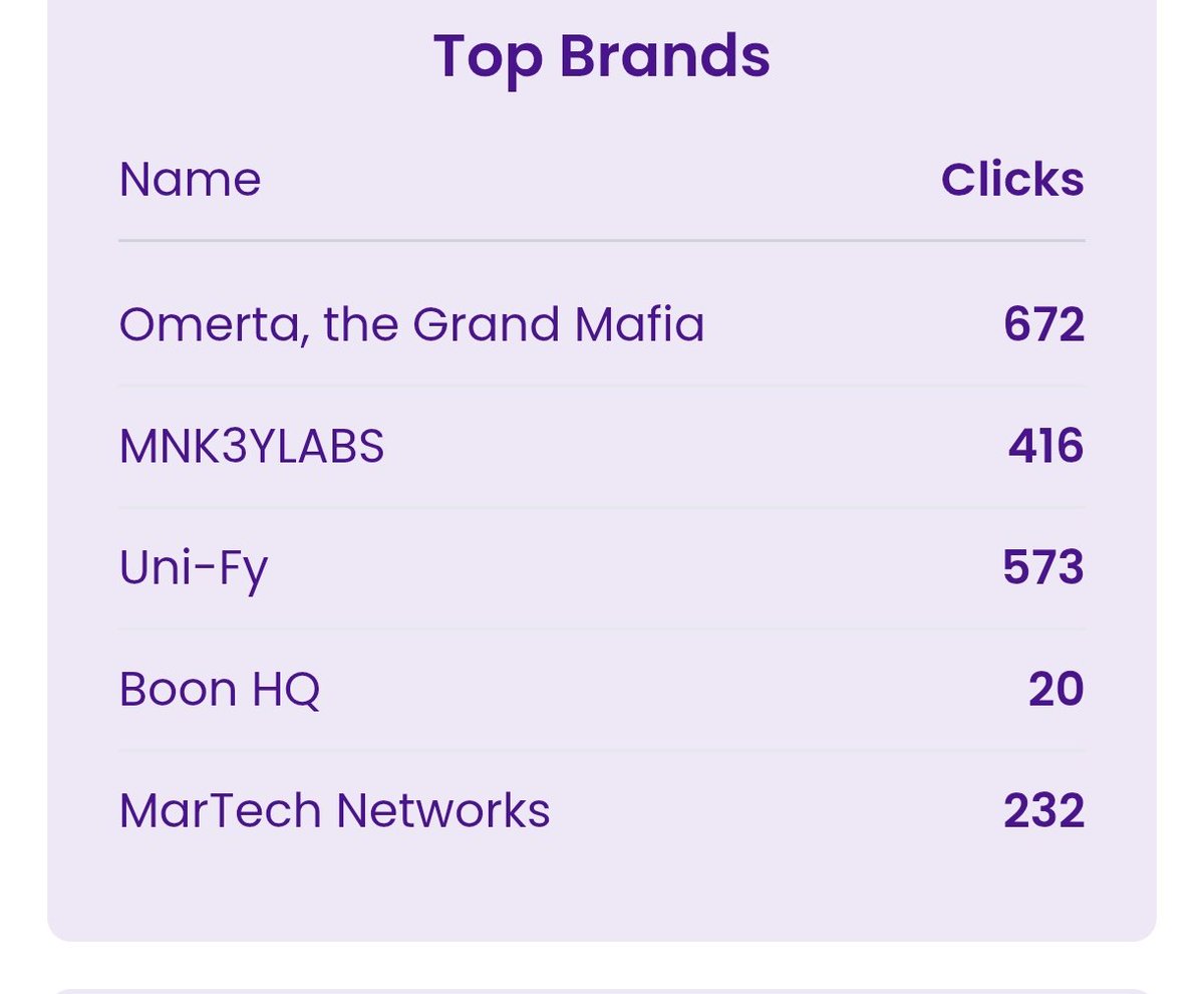 retrospect14🏦 (@retrospect82) on Twitter photo Mr Thomas Sir <a href="/UniFy_io/">Uni-Fy</a> is this a good score?
Are the brands happy with my efforts.
Hope so. Another night shorten, cuz I needed to find new editing tool. Onboarded <a href="/Filmora_Editor/">Wondershare Filmora Video Editor</a> and as you saw quite nice.
<a href="/Omerta_SOL/">Omerta, the Grand Mafia</a>
uni-fy.us/Brands/Home/Om…
Mia famiglia porfavor numero uno. Mr Thomas Sir <a href="/UniFy_io/">Uni-Fy</a> is this a good score?
Are the brands happy with my efforts.
Hope so. Another night shorten, cuz I needed to find new editing tool. Onboarded <a href="/Filmora_Editor/">Wondershare Filmora Video Editor</a> and as you saw quite nice.
<a href="/Omerta_SOL/">Omerta, the Grand Mafia</a>
uni-fy.us/Brands/Home/Om…
Mia famiglia porfavor numero uno.