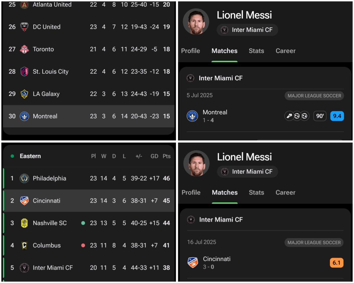 Lionel Messi ladies and gentlemen