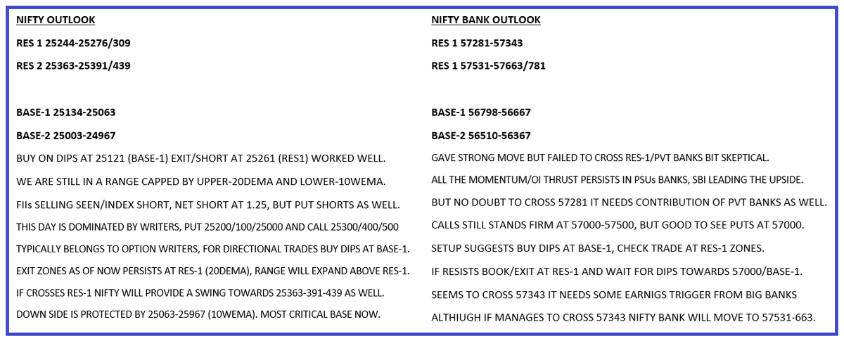 virendraonNifty's tweet photo. Nifty-Nifty Bank Outlook, 17th July 2025 https://t.co/erfizfYELg