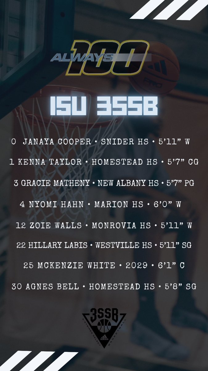 Always 100 2028 3SSB (@100_2028) on Twitter photo 📍Rock Hill, SC is the last stop for Always 100 Elite 2028 3SSB ‼️
We’re excited to compete in the Adidas 3SSB Girls Palmetto Road Championship! Bracket play starts on Sunday! #LetsWork💯
<a href="/vjhAlways100/">Always 100</a> <a href="/3SSBGCircuit/">3Stripes Select Basketball Girls Circuit</a> 📍Rock Hill, SC is the last stop for Always 100 Elite 2028 3SSB ‼️
We’re excited to compete in the Adidas 3SSB Girls Palmetto Road Championship! Bracket play starts on Sunday! #LetsWork💯
<a href="/vjhAlways100/">Always 100</a> <a href="/3SSBGCircuit/">3Stripes Select Basketball Girls Circuit</a>