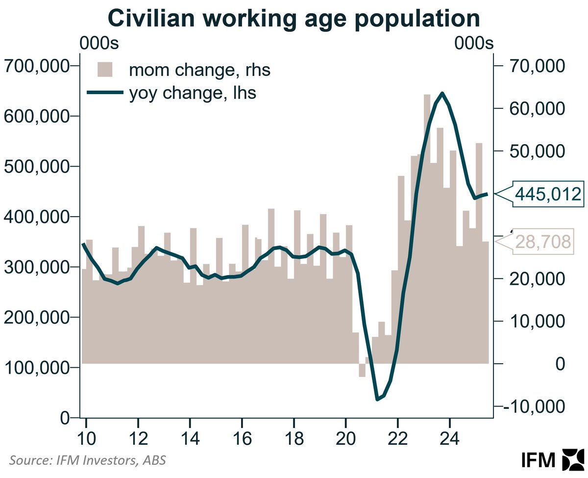 Alex Joiner 🇦🇺 tweet media