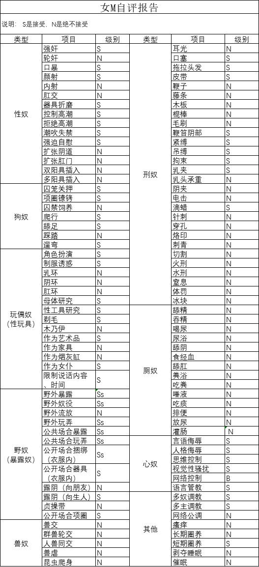 成都女 M 约调
年龄：22
身高：163
体重：47
喜露出，车震，兄弟们约起约起～