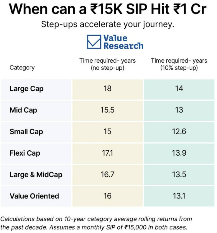 padhucfp's tweet image. Courtesy @ValueResearch @dhirendra_vr From a trusted source on Mutual Fund Investments:
Understanding where the opportunities lie is key!
Time holds more value than just money. By choosing quality funds and consistently monitoring them, we can significantly save time.…