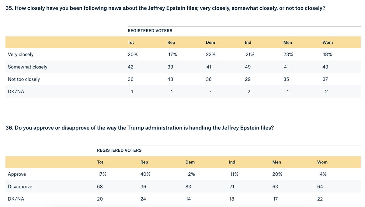 Trump's Epstein disaster - in charts!